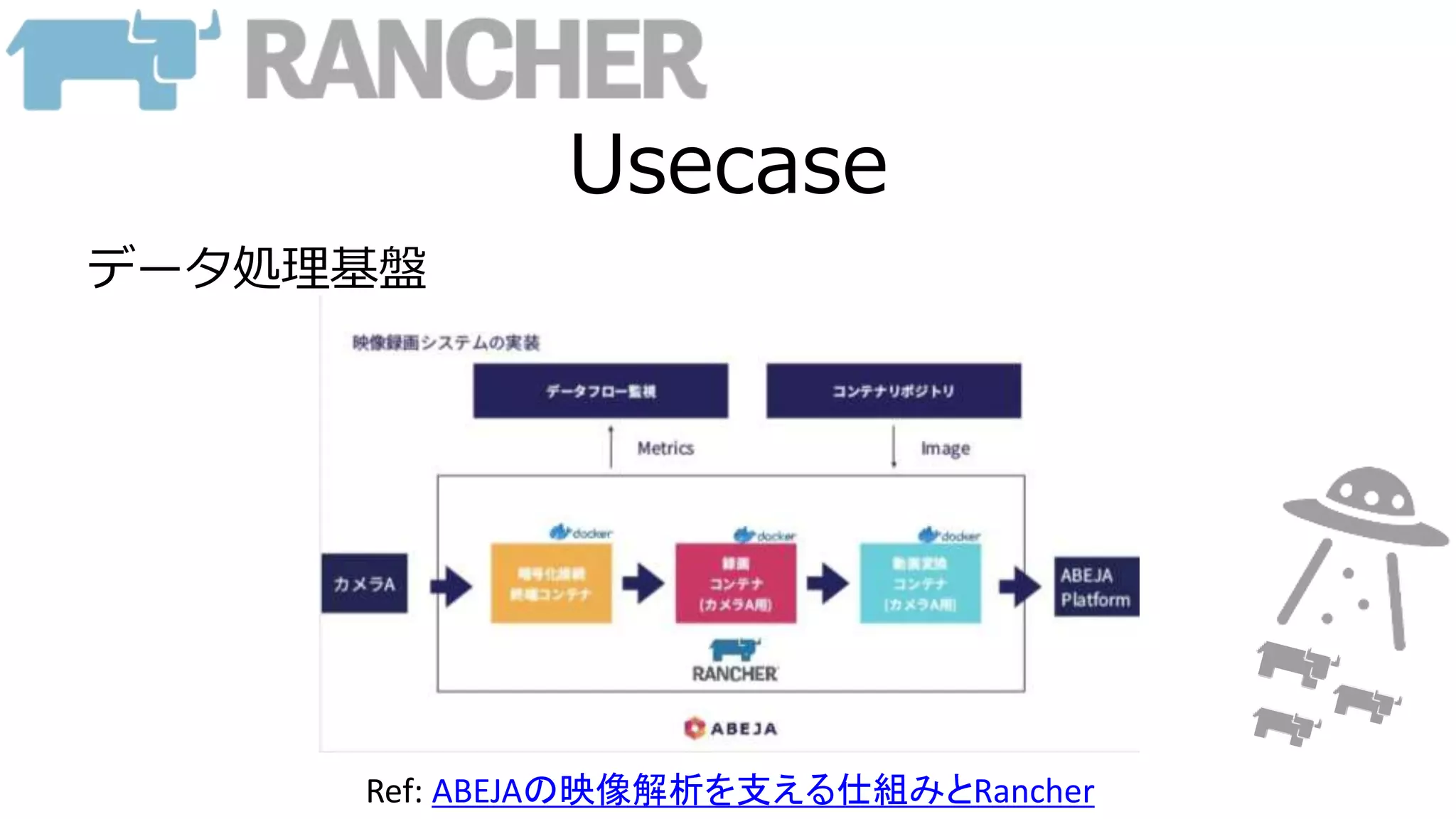 Usecase
データ処理基盤
Ref: ABEJAの映像解析を支える仕組みとRancher
 