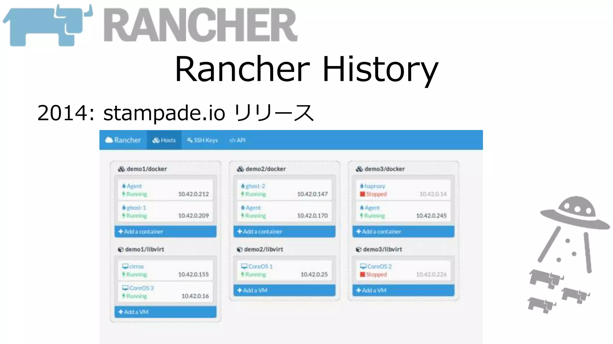 Rancher History
2014: stampade.io リリース
 