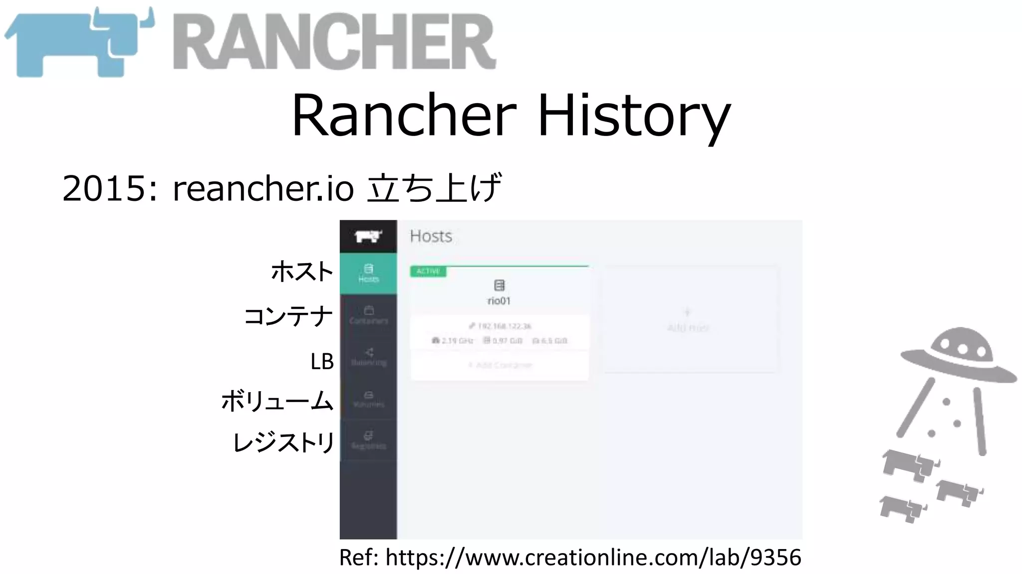 Rancher History
2015: reancher.io 立ち上げ
Ref: https://www.creationline.com/lab/9356
ホスト
コンテナ
LB
ボリューム
レジストリ
 