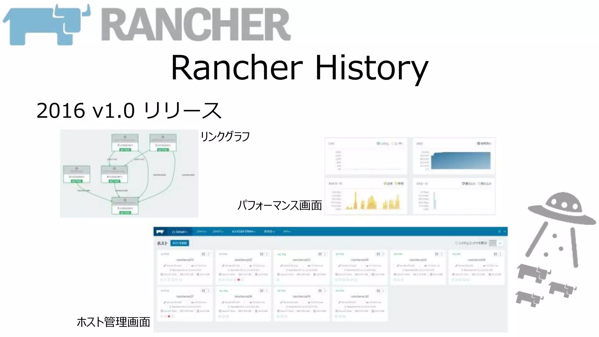 Rancher History
2016 v1.0 リリース
ホスト管理画面
リンクグラフ
パフォーマンス画面
 