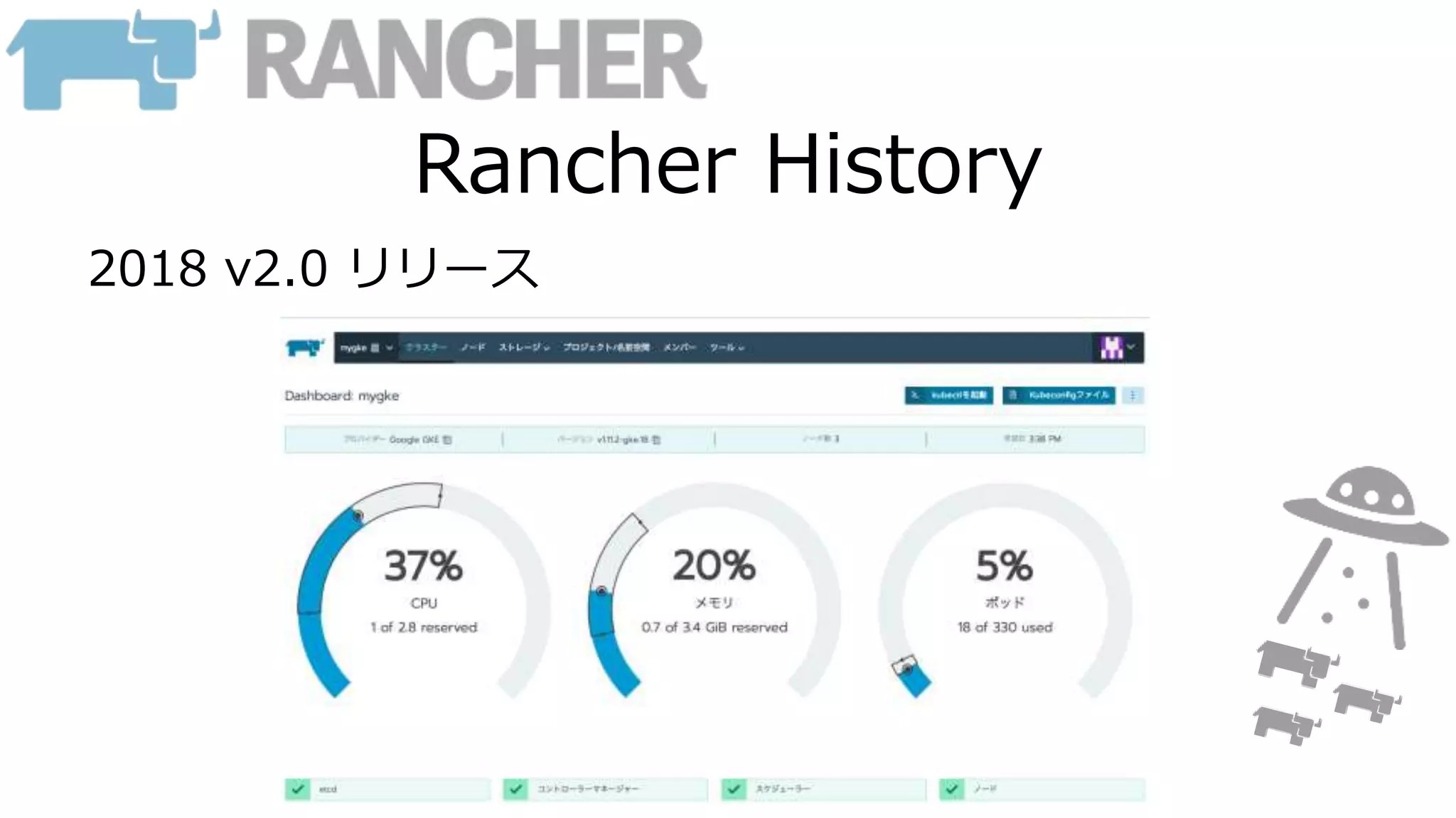 Rancher History
2018 v2.0 リリース
 