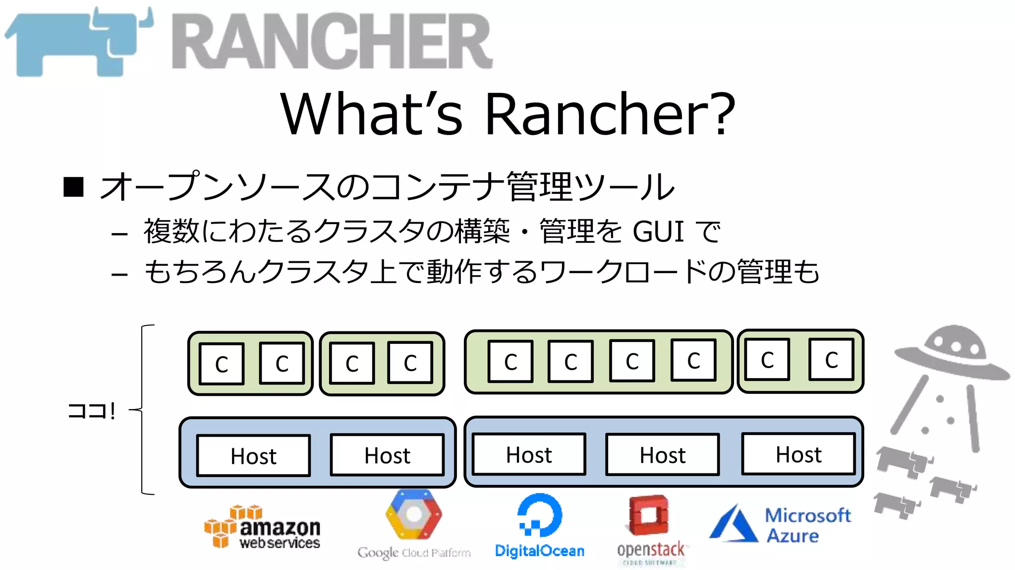 What’s Rancher?
 オープンソースのコンテナ管理ツール
– 複数にわたるクラスタの構築・管理を GUI で
– もちろんクラスタ上で動作するワークロードの管理も
Host Host Host Host Host
C C C C C C C C C C
ココ!
 