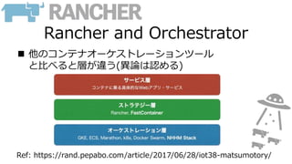 Rancher and Orchestrator
 他のコンテナオーケストレーションツール
と比べると層が違う(異論は認める)
Ref: https://rand.pepabo.com/article/2017/06/28/iot38-matsumotory/
 