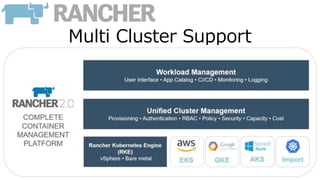 Multi Cluster Support
 