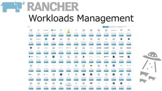 Workloads Management
 