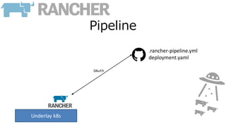 Pipeline
Underlay k8s
OAuth
.rancher-pipeline.yml
deployment.yaml
 