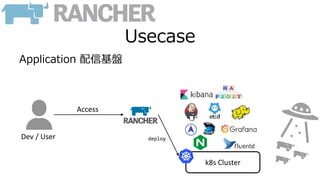 Usecase
Application 配信基盤
k8s Cluster
Dev / User
Access
deploy
 