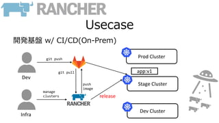 Usecase
開発基盤 w/ CI/CD(On-Prem)
Dev Cluster
Dev
Infra
release
Prod Cluster
Stage Cluster
app:v1
git push
manage
clusters
git pull
push
image
 