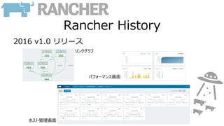 Rancher History
2016 v1.0 リリース
ホスト管理画面
リンクグラフ
パフォーマンス画面
 