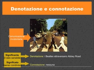 Denotazione e connotazione Comunicazione involontaria Denotazione : i Beatles attraversano Abbey Road Connotazione : nessuna Significante  (il dato sensibile) Significato (senso condiviso) 