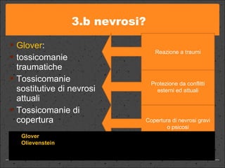 3.b nevrosi?  Glover :  tossicomanie traumatiche Tossicomanie sostitutive di nevrosi attuali Tossicomanie di copertura Protezione da conflitti esterni ed attuali Reazione a traumi Copertura di nevrosi gravi o psicosi Per  Glover  la tossicomania è un tentativo di cura di una patologia già strutturata. Per  Olievenstein  la tossicomania è un elemento di sviluppo di aspetti della  personalità già presenti ma che si complicano solo se manca un adeguato contrasto terapeutico. 