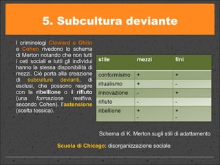 5. Subcultura deviante I criminologi  Cloward e Ohlin  e  Cohen  rivedono lo schema di Merton notando che non tutti i ceti sociali e tutti gli individui hanno la stessa disponibilità di mezzi. Ciò porta alla creazione di  subculture devianti , di esclusi, che possono reagire con la  ribellione  o il  rifiuto  (una  formazione reattiva , secondo Cohen), l’ astensione   (scelta tossica).  Schema di K. Merton sugli stili di adattamento Scuola di Chicago : disorganizzazione sociale 