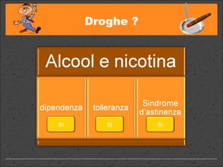 Droghe ? SI SI SI 