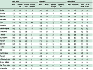 Estimating drug harms: a risky business? Professor David Nutt Eve Saville Lecture 2009 LICENZIATO IL PROFESSOR DAVID NUTT IL  Da:  The Guardian 31 Ottobre 2009 