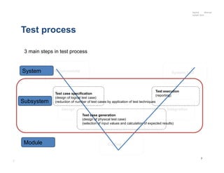 Model Based Testing | PPT