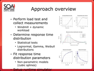 Approach overview Perform load test and collect measurements Windmill + dynamic workload Determine response time distribution Statistical tests Lognormal, Gamma, Weibull distributions Fit response time distribution parameters Non-parametric models (cubic splines) Setup runtime simulator Analytical or table representation of the model Performance load test of a SUT 