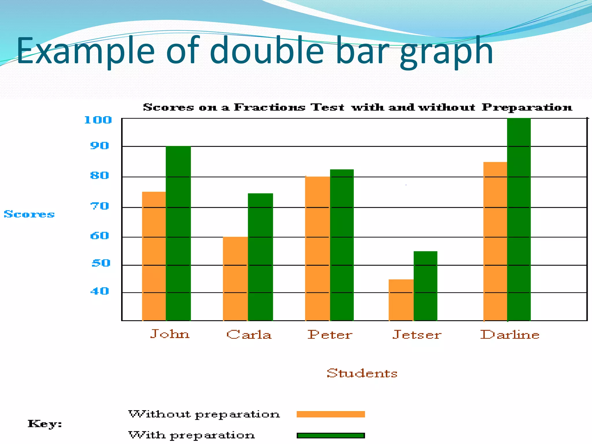 Example of double bar graph
 
