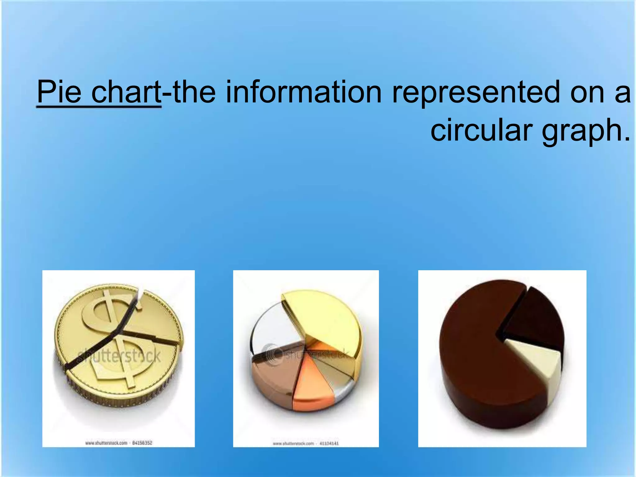 Pie chart-the information represented on a
circular graph.
 