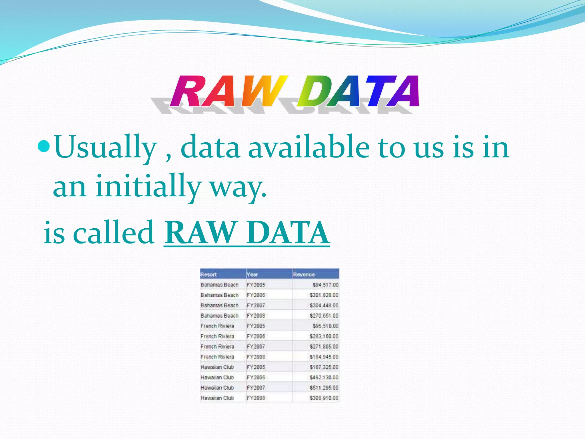 Usually , data available to us is in
an initially way.
is called RAW DATA
 