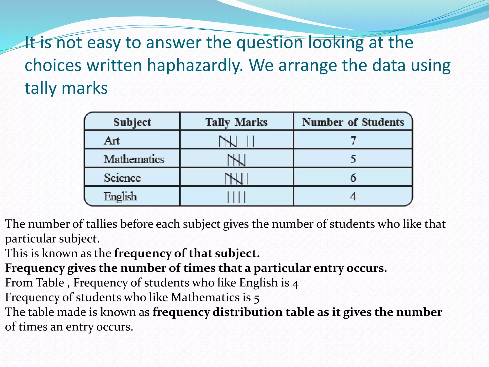 It is not easy to answer the question looking at the
choices written haphazardly. We arrange the data using
tally marks
The number of tallies before each subject gives the number of students who like that
particular subject.
This is known as the frequency of that subject.
Frequency gives the number of times that a particular entry occurs.
From Table , Frequency of students who like English is 4
Frequency of students who like Mathematics is 5
The table made is known as frequency distribution table as it gives the number
of times an entry occurs.
 