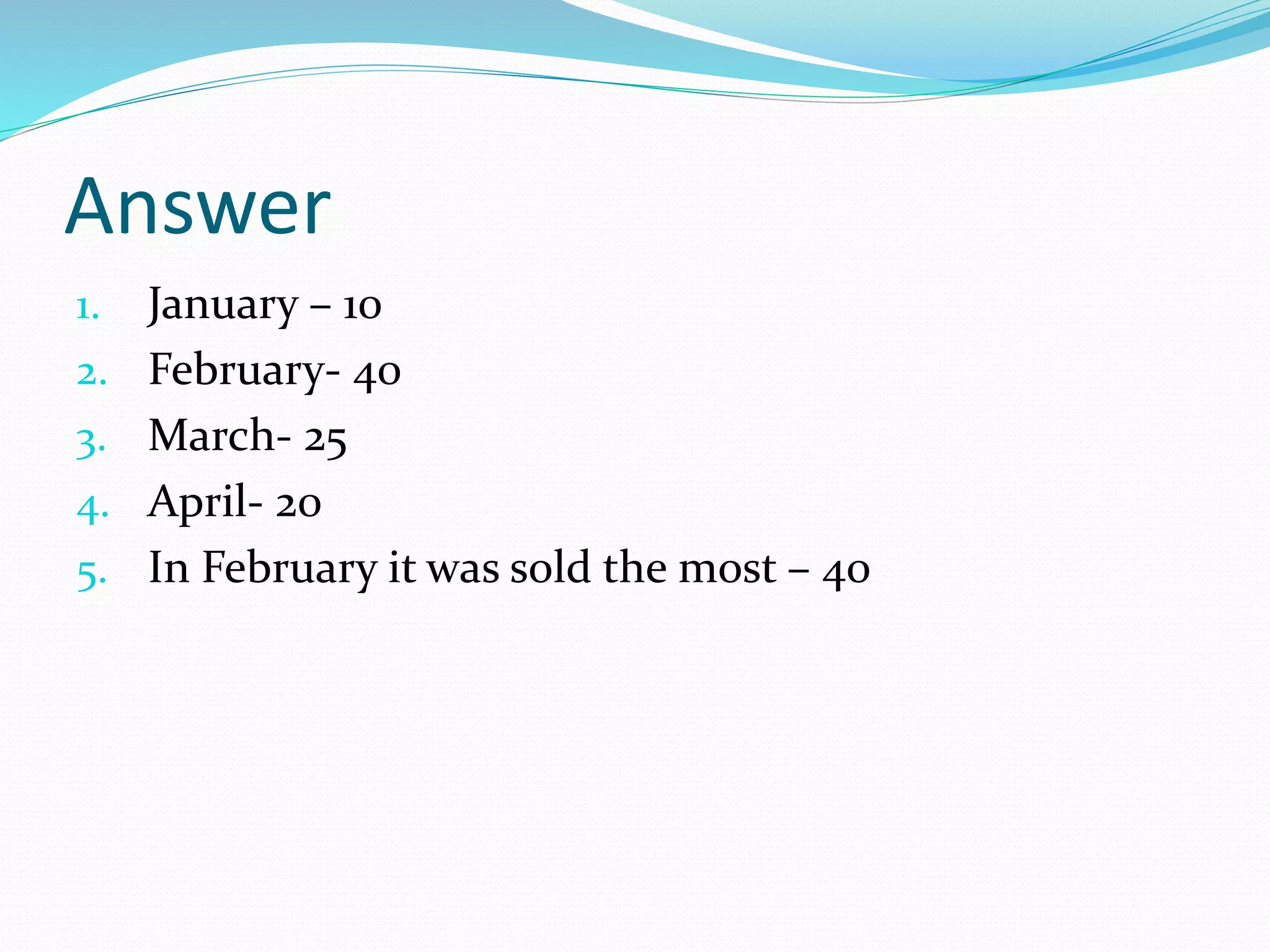 Answer
1. January – 10
2. February- 40
3. March- 25
4. April- 20
5. In February it was sold the most – 40
 