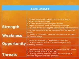 SWOT Analysis



              1. Strong brand equity developed over the years
              2. Wide distribution network
              3. Market leadership in detergent market

Strength      4. Highly successful initial advertising campaign
              5. In 2004, Nirma's detergent approached 800,000 tonnes
              1. Limited export market as compared to international
              brands

Weakness      2. Unable to completely penetrate in premium segment
              because of image

              1. Export to developing /neighboring countries

Opportunity   2. Increase market share in premium segment by
              launching variants

              1. Guerilla attack from local and independent producers
              2. Broad attack from HUL and P&G

Threats       3. Growing income levels of India can cause shift to
              premium segment washing powders
 