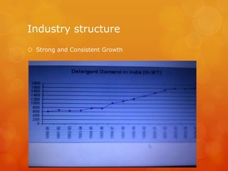 Industry structure
 Strong and Consistent Growth
 