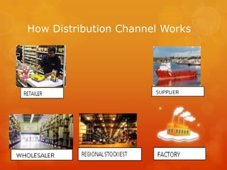 How Distribution Channel Works
 