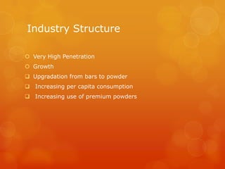 Industry Structure

 Very High Penetration
 Growth
 Upgradation from bars to powder
 Increasing per capita consumption
 Increasing use of premium powders
 