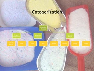 Categorization


                                       Washing
                                       Powder



         Super                                                   Lower
                                 Popular
        Premium                                                   Price



Surf
                  Ariel   Tide             Rin   Wheel   Nirma            Fena   Ghadi
Excel
 