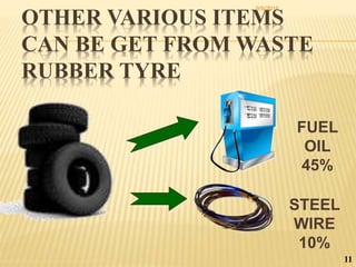 OTHER VARIOUS ITEMS
CAN BE GET FROM WASTE
RUBBER TYRE
11
FUEL
OIL
45%
STEEL
WIRE
10%
9/9/2016
 