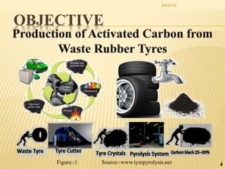 4Figure:-1 Source:-www.tyrepyrolysis.net
OBJECTIVE
9/9/2016
 