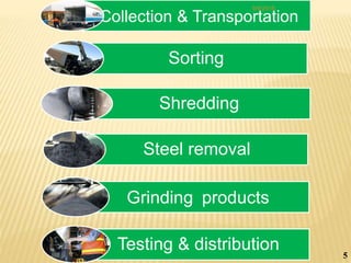 Collection & Transportation
Sorting
Shredding
Steel removal
Grinding products
Testing & distribution 5
9/9/2016
 