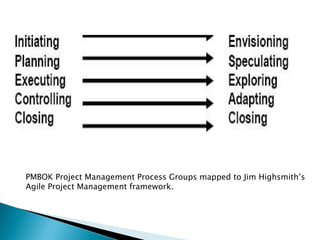 PMBOK Project Management Process Groups mapped to Jim Highsmith’s Agile Project Management framework.  