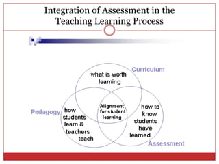SELF ASSESSMENT FOR LEARNING