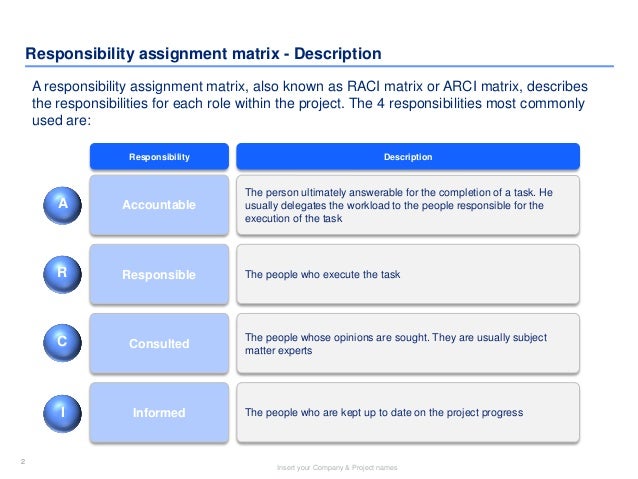 responsibility assignment matrix template