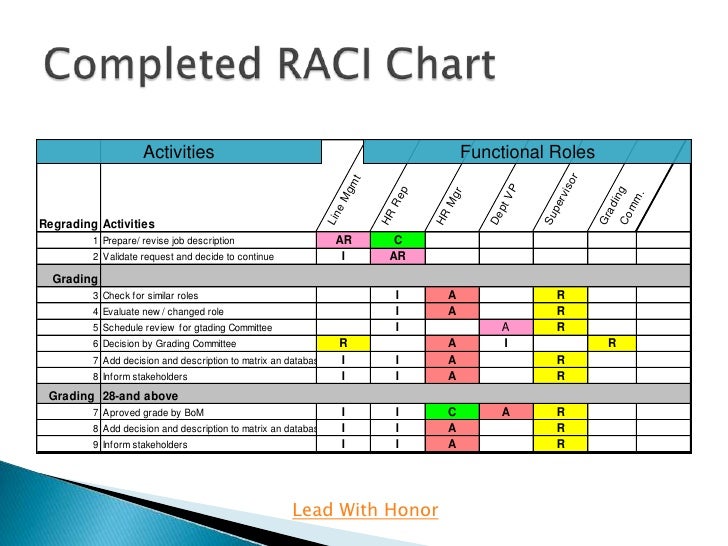 raci matrix template ppt