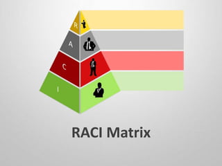 RACI Matrix
 
