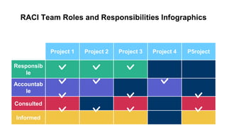 raci-team-roles-and-responsibilities-infographics.pptx