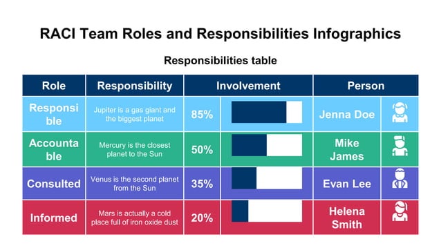 raci-team-roles-and-responsibilities-infographics.pptx | Geography ...