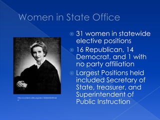 Women in State Office31 women in statewide elective positions16 Republican, 14 Democrat, and 1 with no party affiliationLargest Positions held included Secretary of State, treasurer, and Superintendent of Public Instructionhttp://content.cdlib.org/ark:/13030/kt0r29n44z/