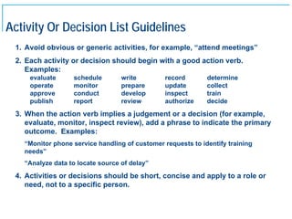 Activity Or Decision List Guidelines
     1. Avoid obvious or generic activities, for example, “attend meetings”
     2. Each activity or decision should begin with a good action verb.
        Examples:
         evaluate     schedule        write         record       determine
         operate      monitor         prepare       update       collect
         approve      conduct         develop       inspect      train
         publish      report          review        authorize    decide
     3. When the action verb implies a judgement or a decision (for example,
        evaluate, monitor, inspect review), add a phrase to indicate the primary
        outcome. Examples:
       “Monitor phone service handling of customer requests to identify training
       needs”
       “Analyze data to locate source of delay”
     4. Activities or decisions should be short, concise and apply to a role or
        need, not to a specific person.



12
 