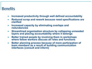 Benefits
     •   Increased productivity through well defined accountability
     •   Reduced scrap and rework because need specifications are
         clarified
     •   Increased capacity by eliminating overlaps and
         redundancies
     •   Streamlined organization structure by collapsing unneeded
         layers and placing accountability where it belongs
     •   Better trained people by involving them in workshops
         where fellow workers discuss all roles and functions
     •   Better planning process because of more participation of
         team members as a result of building communication
         interfaces (consult and inform)




21
 