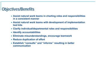 Objectives/Benefits
         • Assist natural work teams in charting roles and responsibilities
           in a consistent manner
         • Assist natural work teams with development of implementation
           tool kits
         • Clarify individual/departmental roles and responsibilities
         • Identify accountabilities
         • Eliminate misunderstandings, encourage teamwork
         • Reduce duplication of effort
         • Establish “consults” and “informs” resulting in better
           communication




3
 
