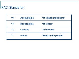 RACI Stands for:

          “A”    Accountable   “The buck stops here”

          “R”    Responsible   “The doer”

          “C”    Consult       “In the loop”

          “I”    Inform        “Keep in the picture”




6
 