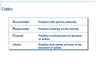 Codes

            Accountable   Position with yes/no authority

            Responsible   Position working on the activity

            Consult       Position involved prior to decision
                          or action

            Inform        Position that needs to know of the
                          decision or action




7
 