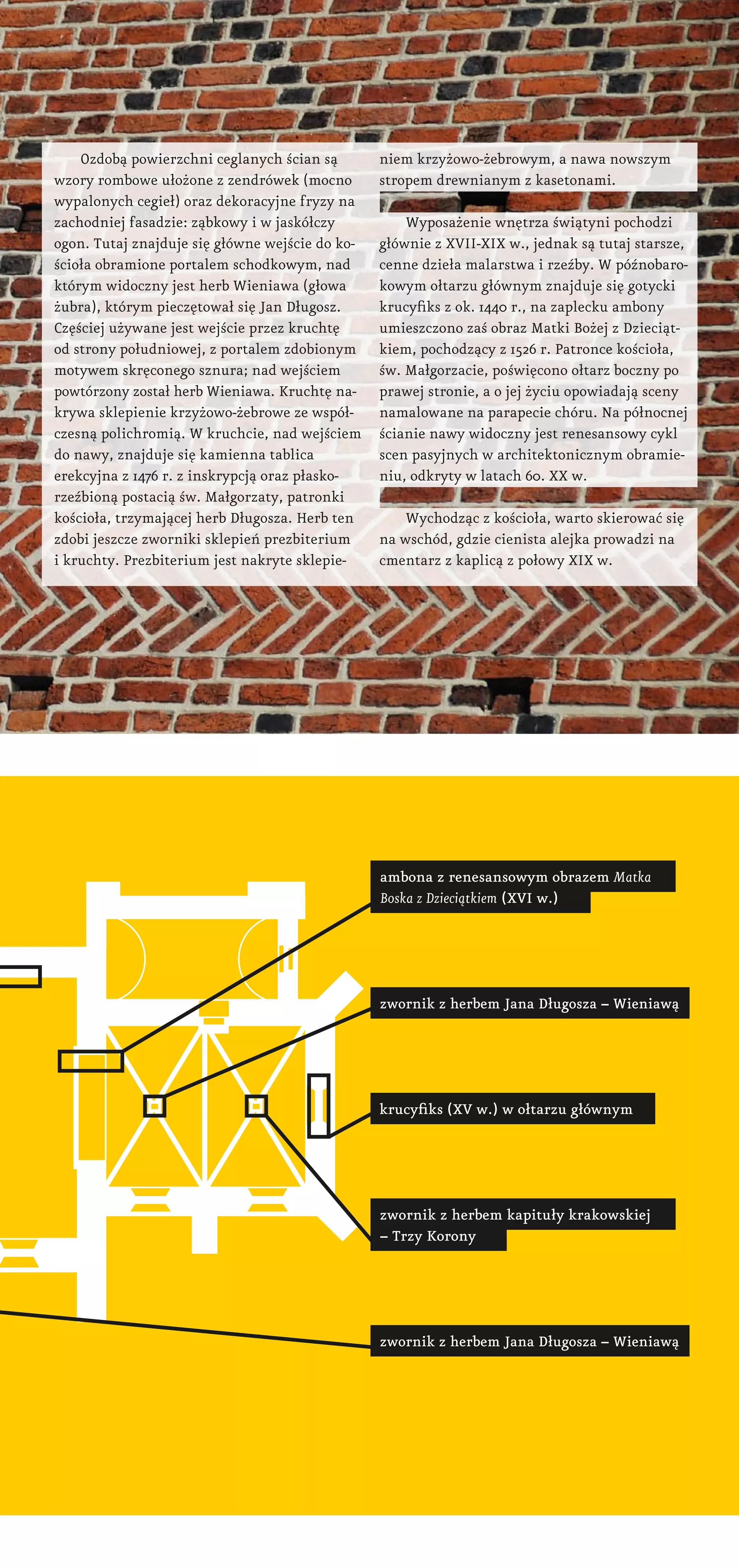 ambona z renesansowym obrazem Matka
boska z Dzieciątkiem (XVI w.)
zwornik z herbem Jana Długosza – Wieniawą
krucyfiks (XV w.) w ołtarzu głównym
zwornik z herbem kapituły krakowskiej
– Trzy Korony
Ozdobą powierzchni ceglanych ścian są
wzory rombowe ułożone z zendrówek (mocno
wypalonych cegieł) oraz dekoracyjne fryzy na
zachodniej fasadzie: ząbkowy i w jaskółczy
ogon. Tutaj znajduje się główne wejście do ko-
ścioła obramione portalem schodkowym, nad
którym widoczny jest herb Wieniawa (głowa
żubra), którym pieczętował się Jan Długosz.
Częściej używane jest wejście przez kruchtę
od strony południowej, z portalem zdobionym
motywem skręconego sznura; nad wejściem
powtórzony został herb Wieniawa. Kruchtę na-
krywa sklepienie krzyżowo-żebrowe ze współ-
czesną polichromią. W kruchcie, nad wejściem
do nawy, znajduje się kamienna tablica
erekcyjna z 1476 r. z inskrypcją oraz płasko-
rzeźbioną postacią św. Małgorzaty, patronki
kościoła, trzymającej herb Długosza. Herb ten
zdobi jeszcze zworniki sklepień prezbiterium
i kruchty. Prezbiterium jest nakryte sklepie-
niem krzyżowo-żebrowym, a nawa nowszym
stropem drewnianym z kasetonami.
Wyposażenie wnętrza świątyni pochodzi
głównie z XVII-XIX w., jednak są tutaj starsze,
cenne dzieła malarstwa i rzeźby. W późnobaro-
kowym ołtarzu głównym znajduje się gotycki
krucyfiks z ok. 1440 r., na zaplecku ambony
umieszczono zaś obraz Matki Bożej z Dzieciąt-
kiem, pochodzący z 1526 r. Patronce kościoła,
św. Małgorzacie, poświęcono ołtarz boczny po
prawej stronie, a o jej życiu opowiadają sceny
namalowane na parapecie chóru. Na północnej
ścianie nawy widoczny jest renesansowy cykl
scen pasyjnych w architektonicznym obramie-
niu, odkryty w latach 60. XX w.
Wychodząc z kościoła, warto skierować się
na wschód, gdzie cienista alejka prowadzi na
cmentarz z kaplicą z połowy XIX w.
zwornik z herbem Jana Długosza – Wieniawą
 