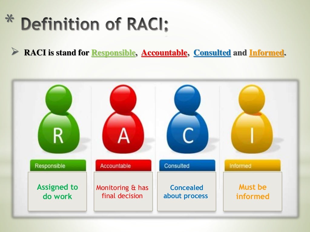 RACI