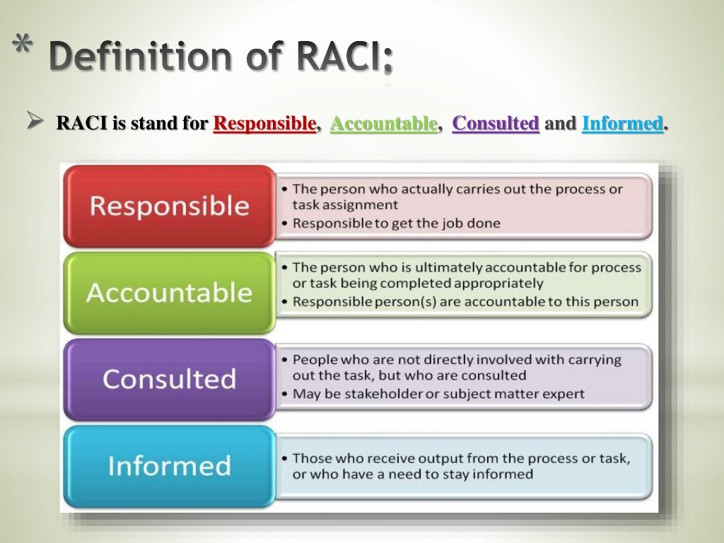 RACI