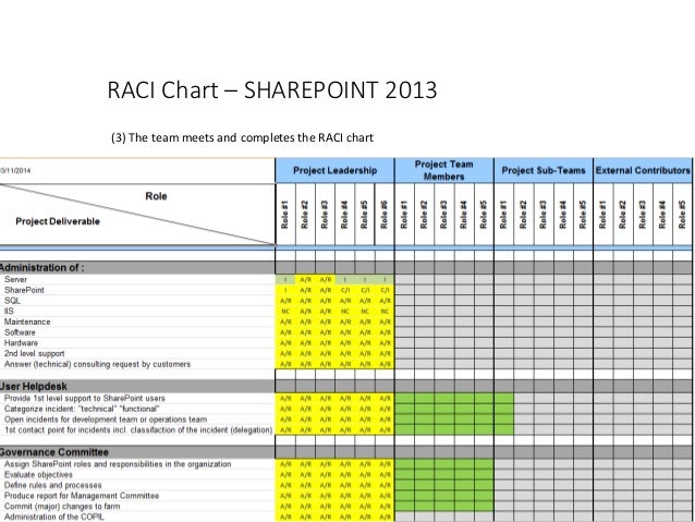 Raci Chart For Website Development